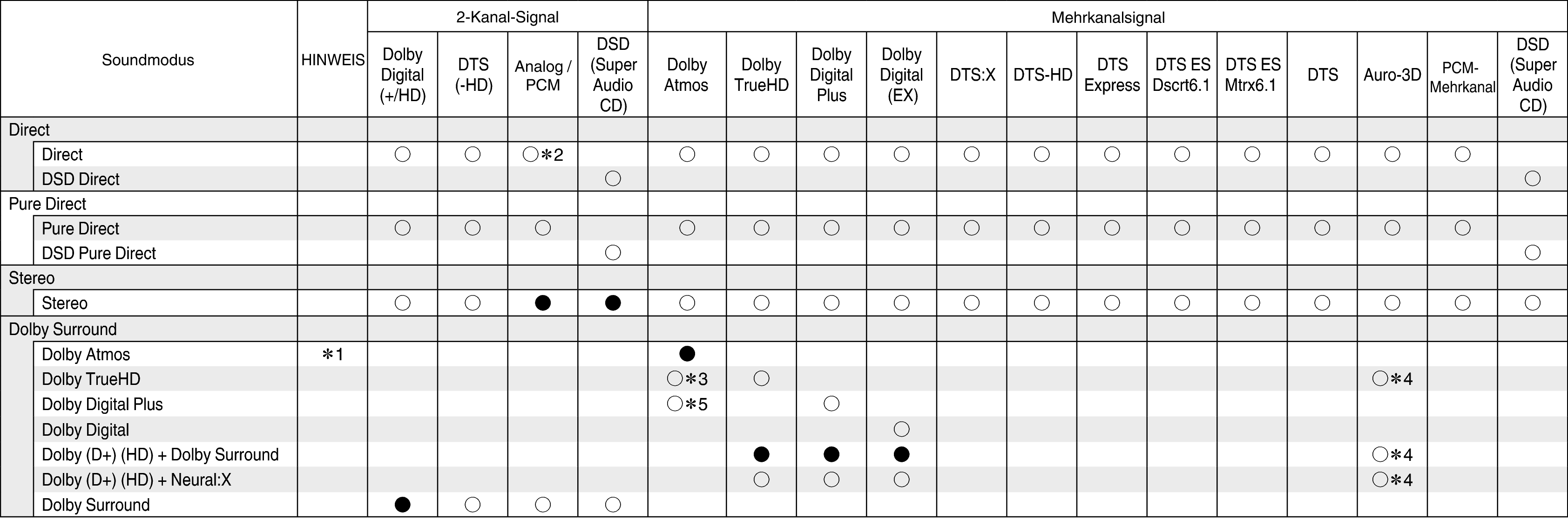 Tsignal & Csound1 S73